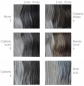 Preview: Lisap Man Color - Haarfarbe ohne Ammoniak - 60 ml